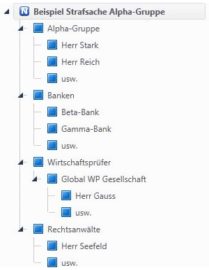 Strukturierung